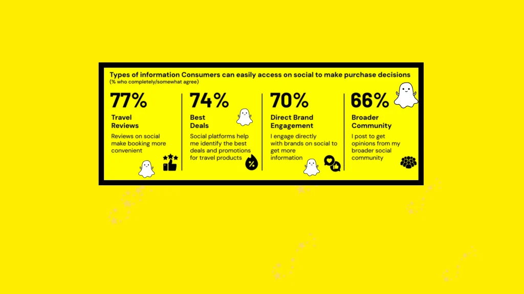 Latest Consumer Trends | Travel Transformation 3 travel