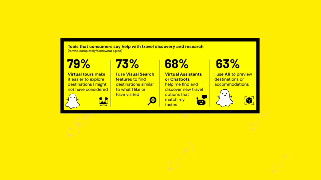 Latest Consumer Trends | Travel Transformation 2 trends in travel